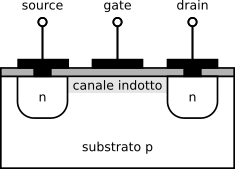 MOSFET enhancement a canale n